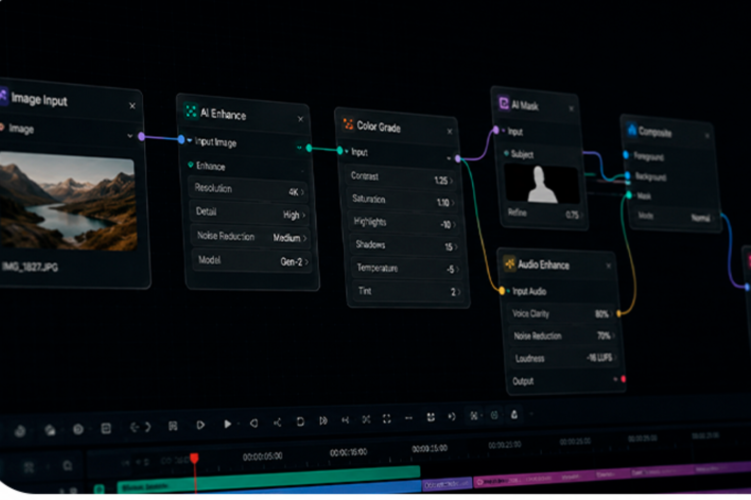 Flujo de trabajo audiovisual con inteligencia artificial