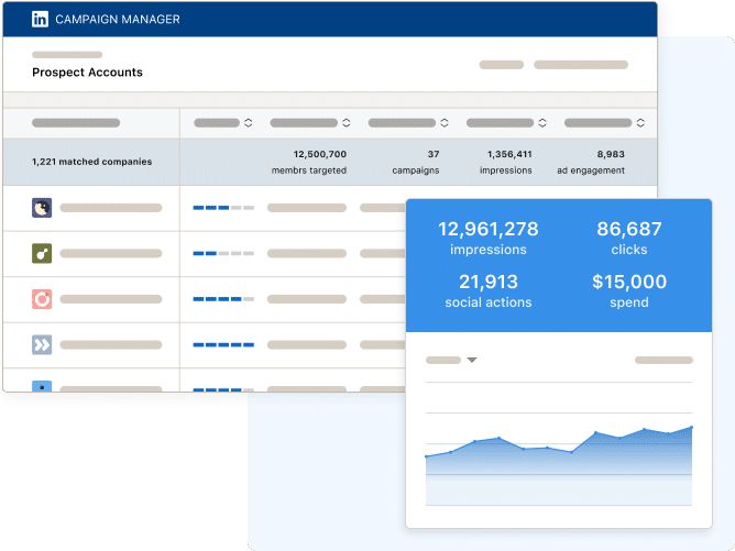 Imagen de resultados haciendo marketing digital